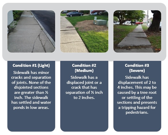 Sidewalk condition categories